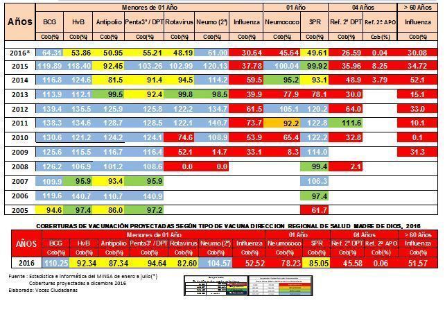 Ftp Ftp Minsa Gob Pe Sismed Ftp Carga Reunion 20fortalecimiento 20sismed 20en 20el 20marco 20de 20las 20estrategias 20del 2012 20al 2015 20marzo 202018 Reunion 20tecnica 2012 20 15 20marzo 202018 Reunion 20del 2012 15 03 18 Dia 201 Inmunizaciones Pdf