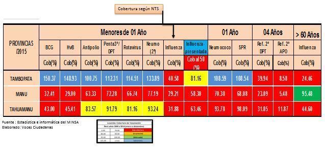 Información del INEI y elaboración del cuadro por Voces Ciudadanas.