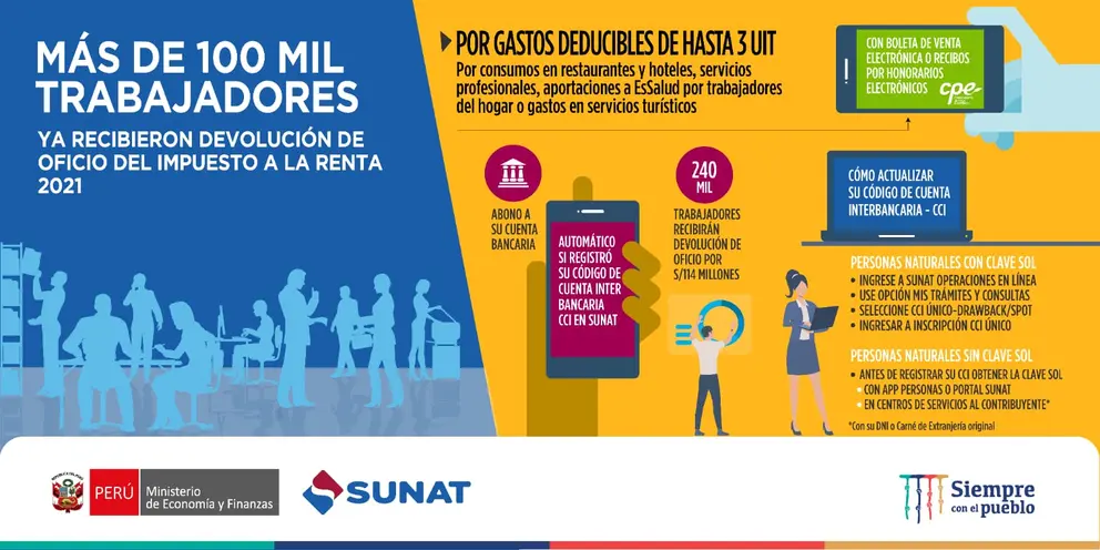 Foto: SUNAT