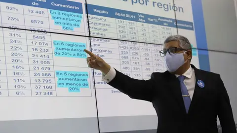 Mapa de Calor de EsSalud evela el incremento de contagios de covid-19 en trece regiones. ANDINA/Difusión
