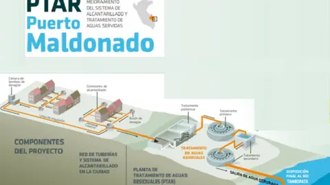 PTAR Puerto Maldonado. Foto: Ilustración: