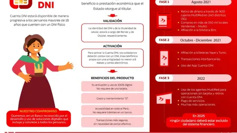 Banco de la Nación facilitará la obtención de la Cuenta DNI para acceder al bono Yanapay Perú.