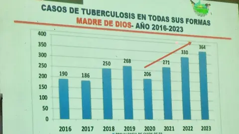 Foto: Dirección Regional de Salud