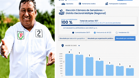 Hugo Ccahuana alerta sobre irregularidades en actas electorales en Madre de Dios