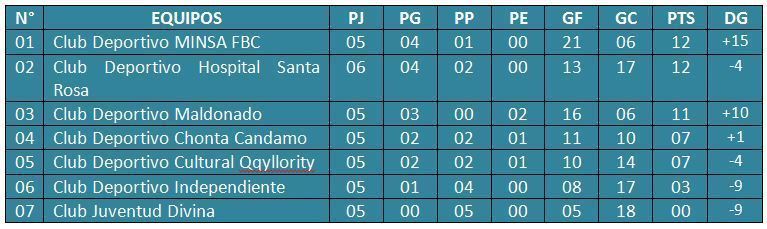 PARTIDOS DE LA SÉPTIMA FECHA DE LA COPA PERÚ 2016.